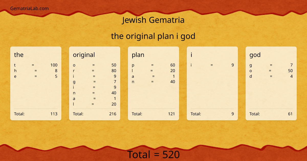 the original plan i god in jewish Gematria